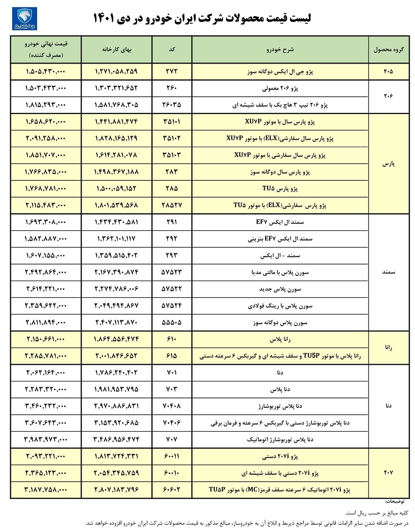 قیمت کارخانه محصولات ایران خودرو