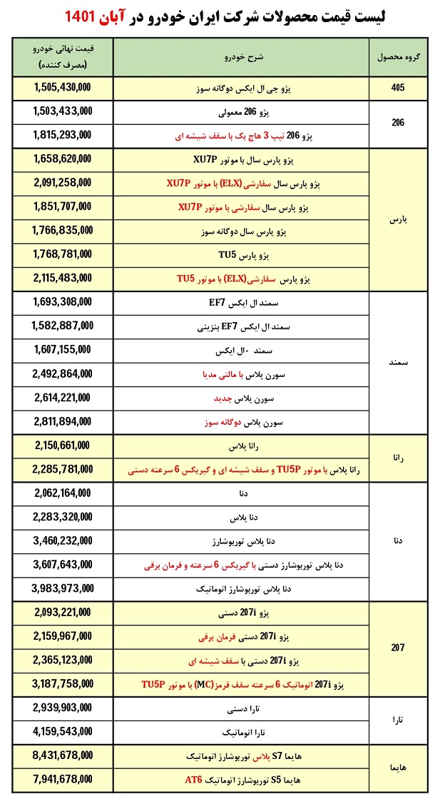 لیست قیمت محصولات ایران هودرو آبان ماه