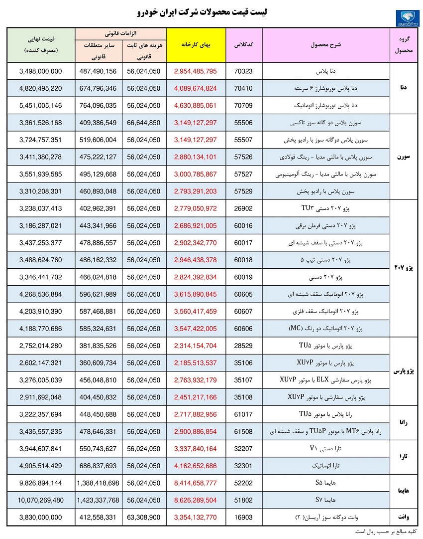 قیمت کارخانه محصولات ایران خودرو شهریور ماه 1402