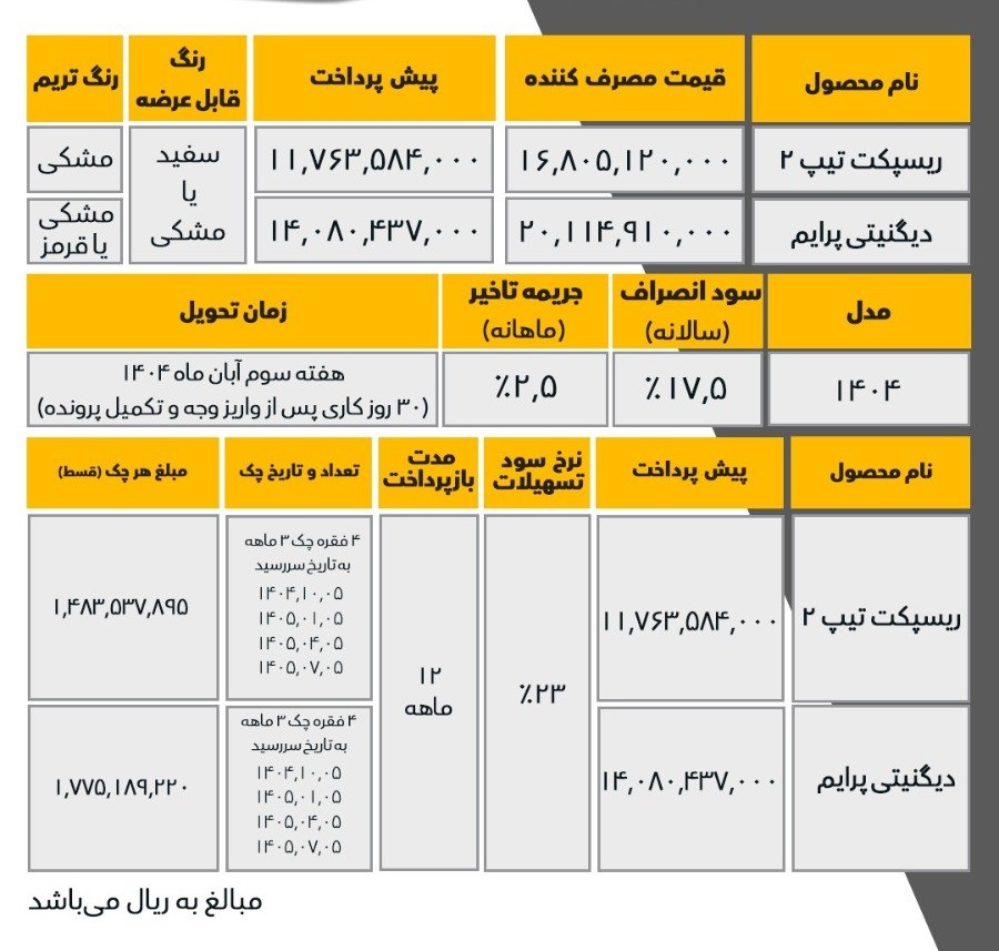 شرایط فروش اقساطی بهمن موتور مهرماه 1404