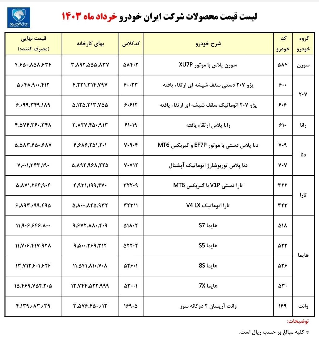 قیمت محصولات ایران خودرو خرداد 1403 