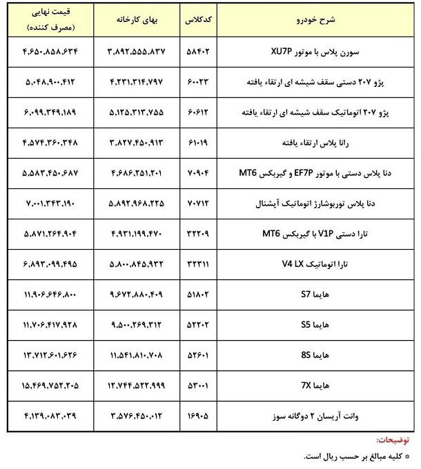 قیمت محصولات ایران خودرو تیر 1403