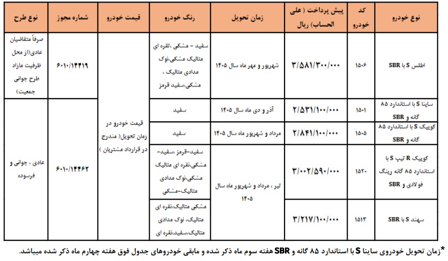 طرح پیش فروش سایپا دیماه 1404
